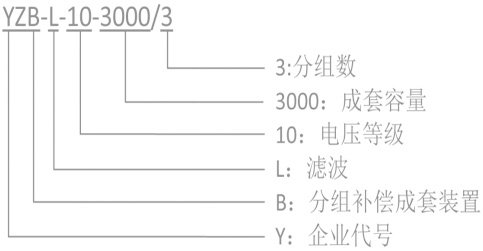 型號說明