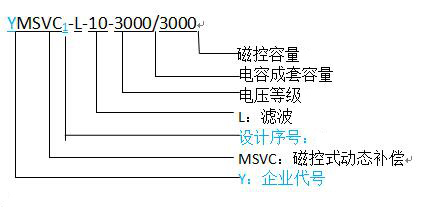 型號說明