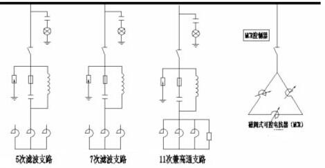 一次系統圖