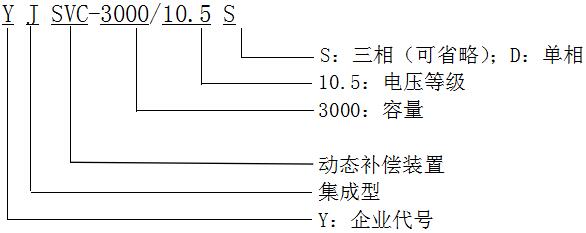 型號說明