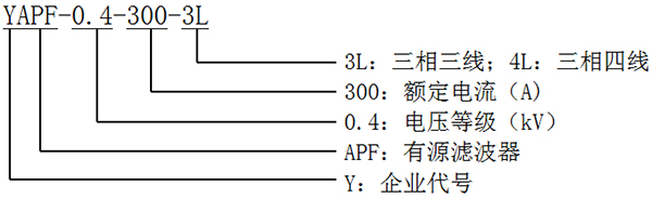 型號說明