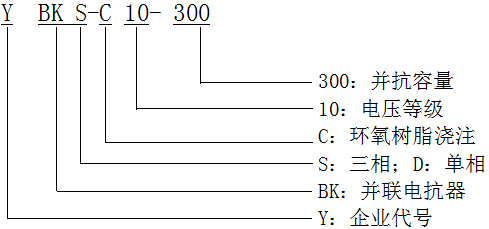 型號說明