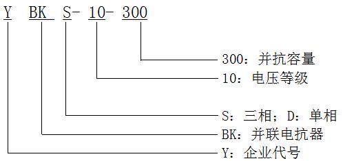 型號說明